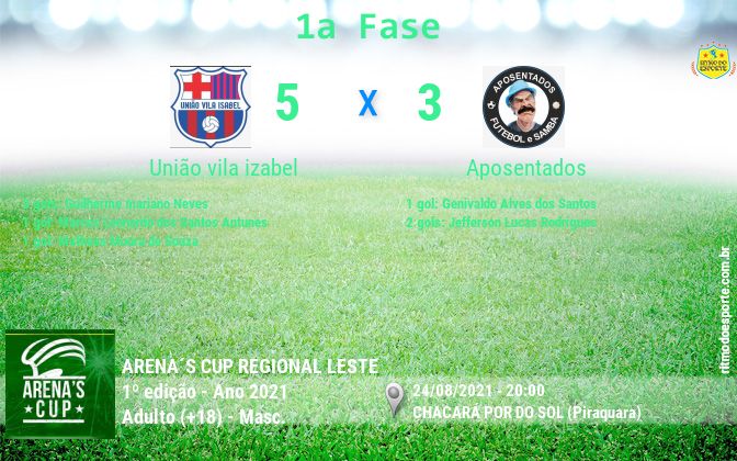 Resultado da partida