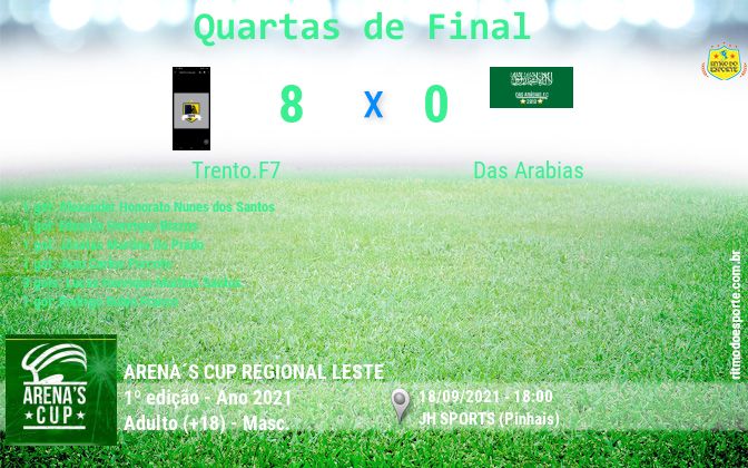 Resultado da partida