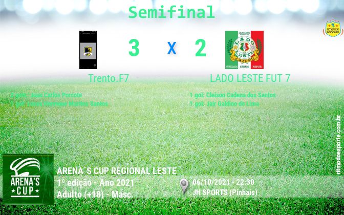 Resultado da partida