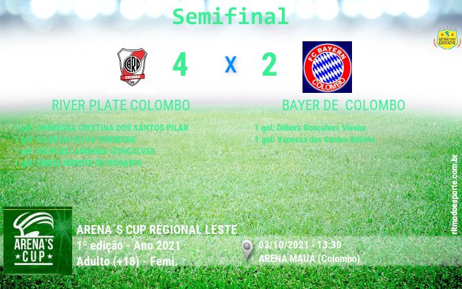 Resultado da partida