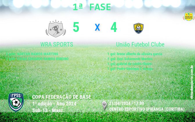 Resultado da partida