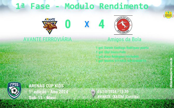Resultado da partida