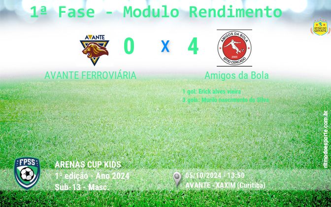 Resultado da partida