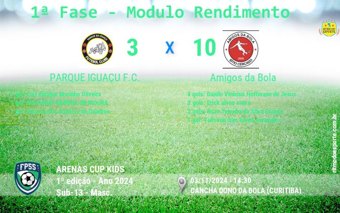 Resultado da partida