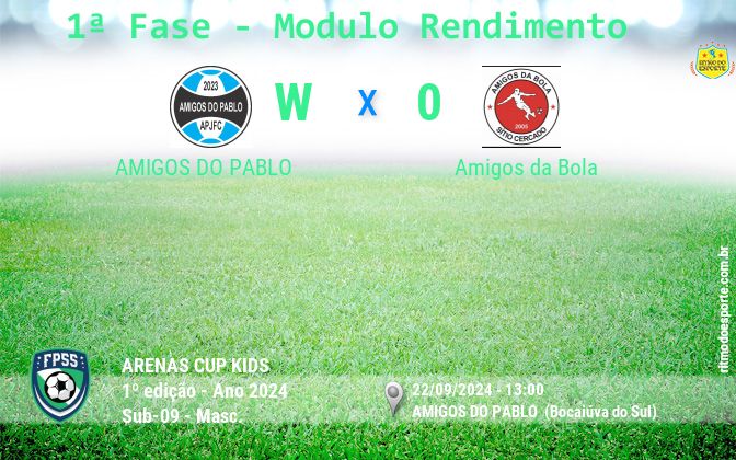 Resultado da partida