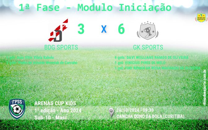 Resultado da partida