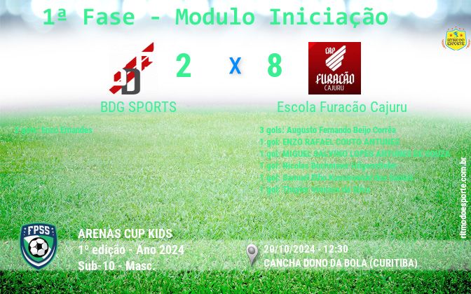 Resultado da partida