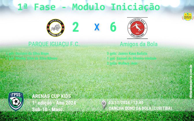 Resultado da partida