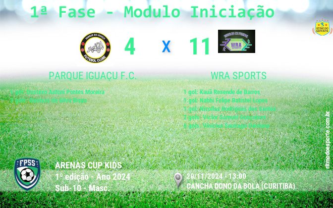 Resultado da partida