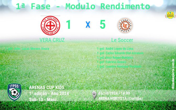 Resultado da partida
