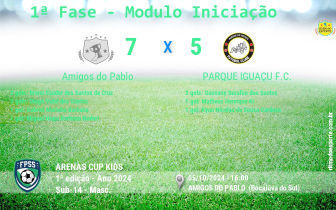 Resultado da partida