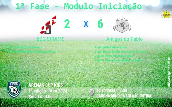 Resultado da partida