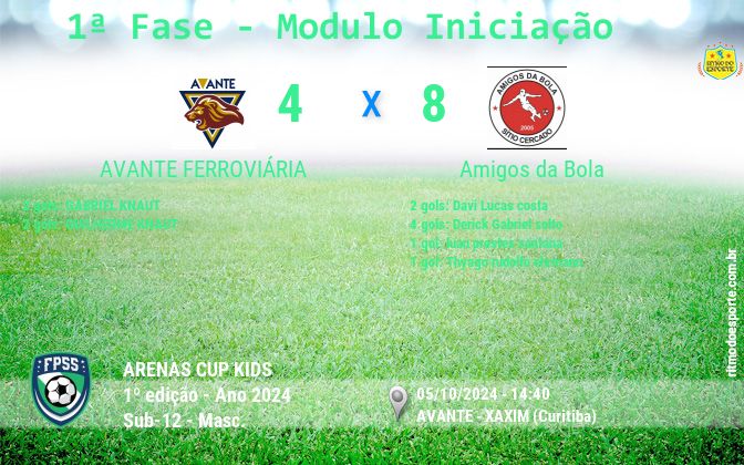 Resultado da partida