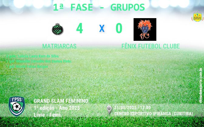 Resultado da partida