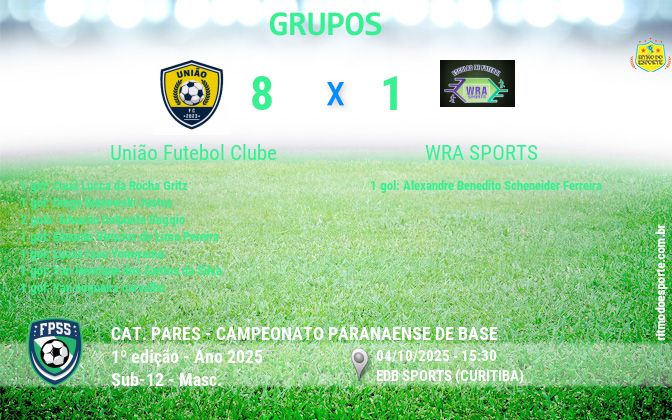 Resultado da partida